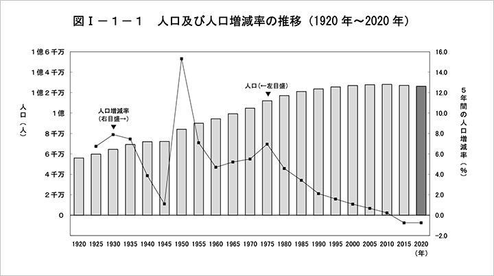 統計局ホームページ/平成22年国勢調査 ユーザーズガイド